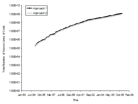 total-growth-log-scale-3.png