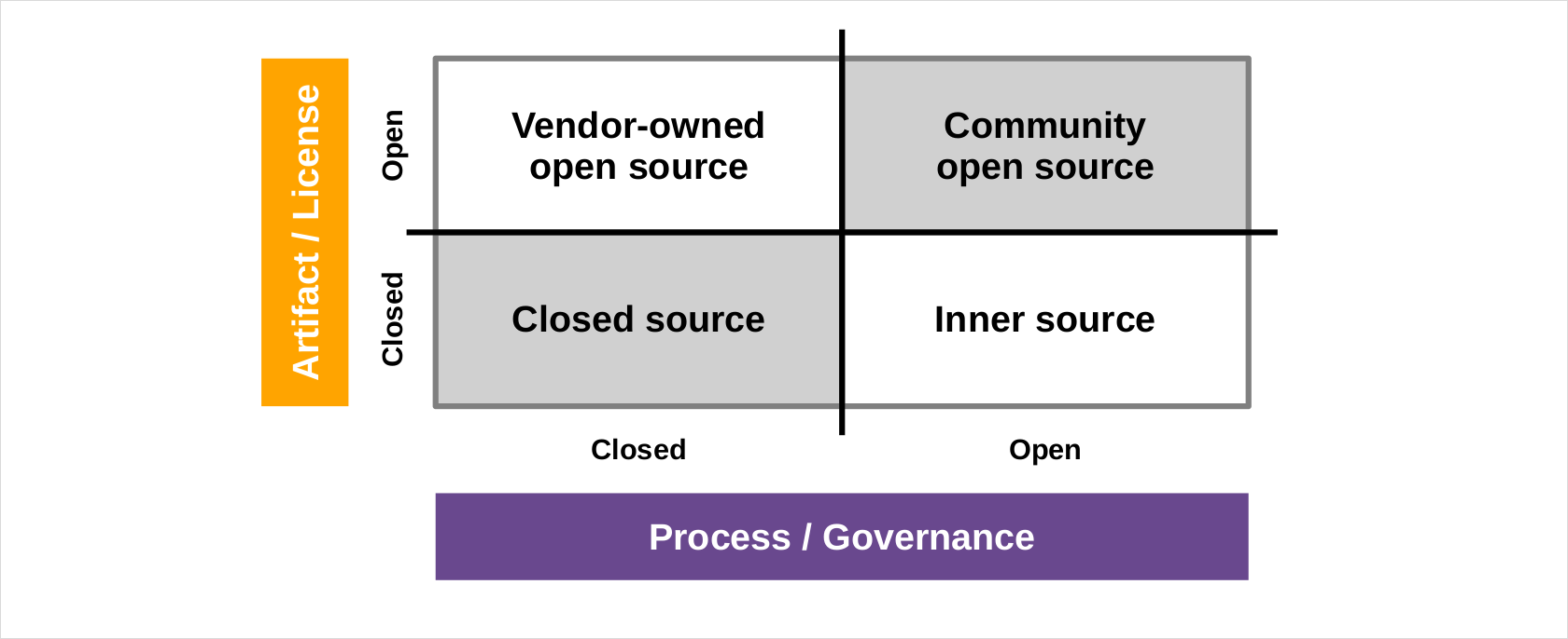 Figure 1: Classification of software development projects